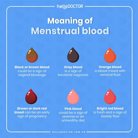 brown to black period blood|More.